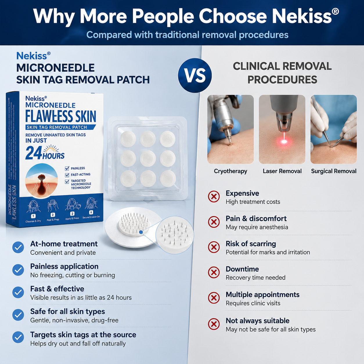 👩‍⚕️🥇 𝐎𝐟𝐟𝐢𝐜𝐢𝐚𝐥 𝐒𝐭𝐨𝐫𝐞 | 𝑵𝐞𝒌𝐢𝐬𝐬® 🌿 𝐁𝐨𝐭𝐚𝐧𝐢𝐜𝐚𝐥 𝐌𝐢𝐜𝐫𝐨𝐧𝐞𝐞𝐝𝐥𝐞 𝐇𝐲𝐝𝐫𝐨𝐜𝐨𝐥𝐥𝐨𝐢𝐝 𝐏𝐚𝐭𝐜𝐡 (𝐅𝐨𝐫 𝐒𝐤𝐢𝐧 𝐓𝐚𝐠𝐬, 𝐒𝐦𝐚𝐥𝐥 𝐒𝐤𝐢𝐧 𝐆𝐫𝐨𝐰𝐭𝐡𝐬, 𝐖𝐚𝐫𝐭𝐬, 𝐌𝐨𝐥𝐞𝐬, 𝐀𝐠𝐞 𝐒𝐩𝐨𝐭𝐬 & 𝐏𝐢𝐠𝐦𝐞𝐧𝐭𝐚𝐭𝐢𝐨𝐧 𝐂𝐨𝐧𝐜𝐞𝐫𝐧𝐬)
